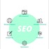 SEO продвижение сайтов